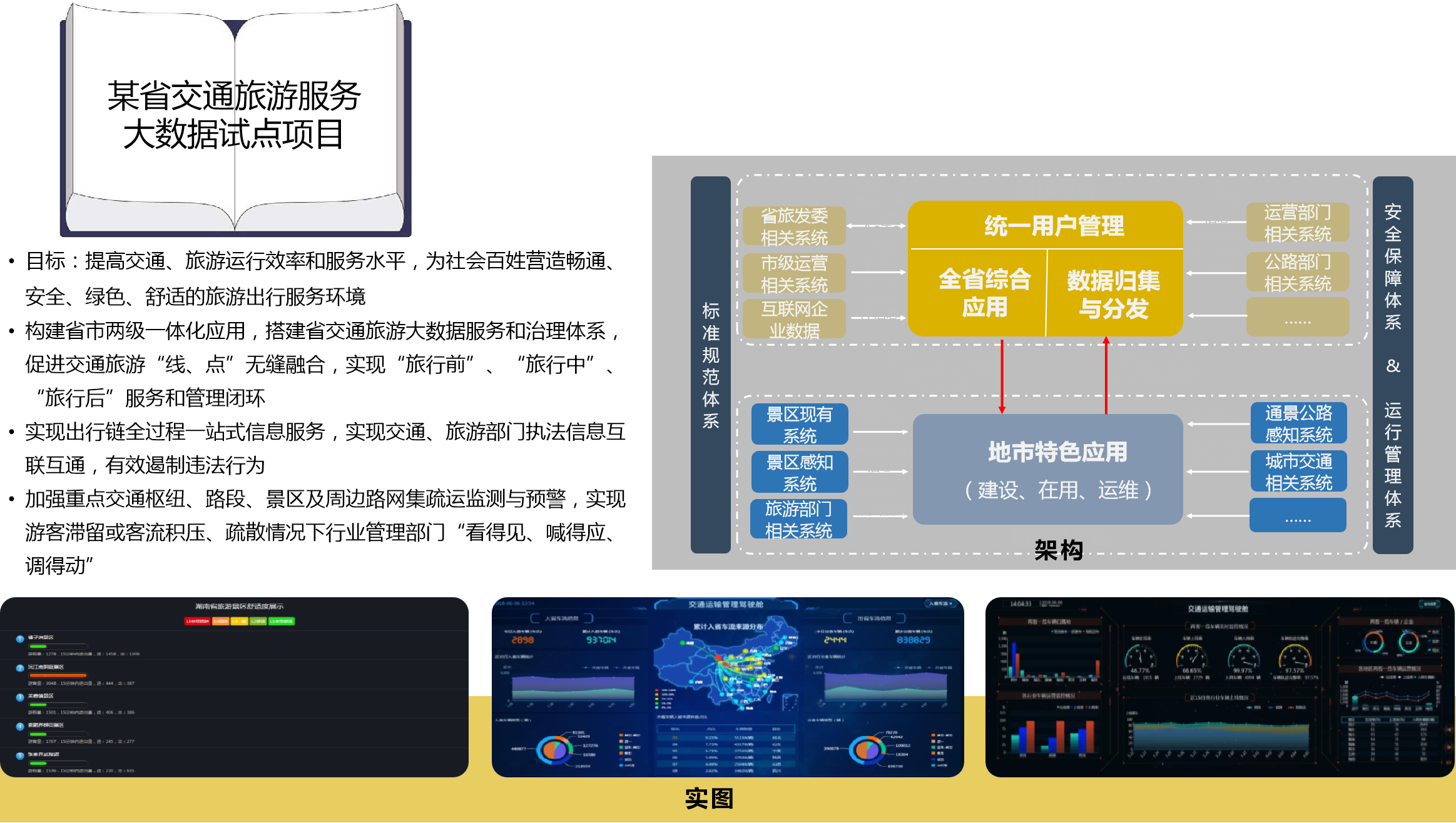 某省交通旅游服務(wù)大數(shù)據(jù)試點項目.png